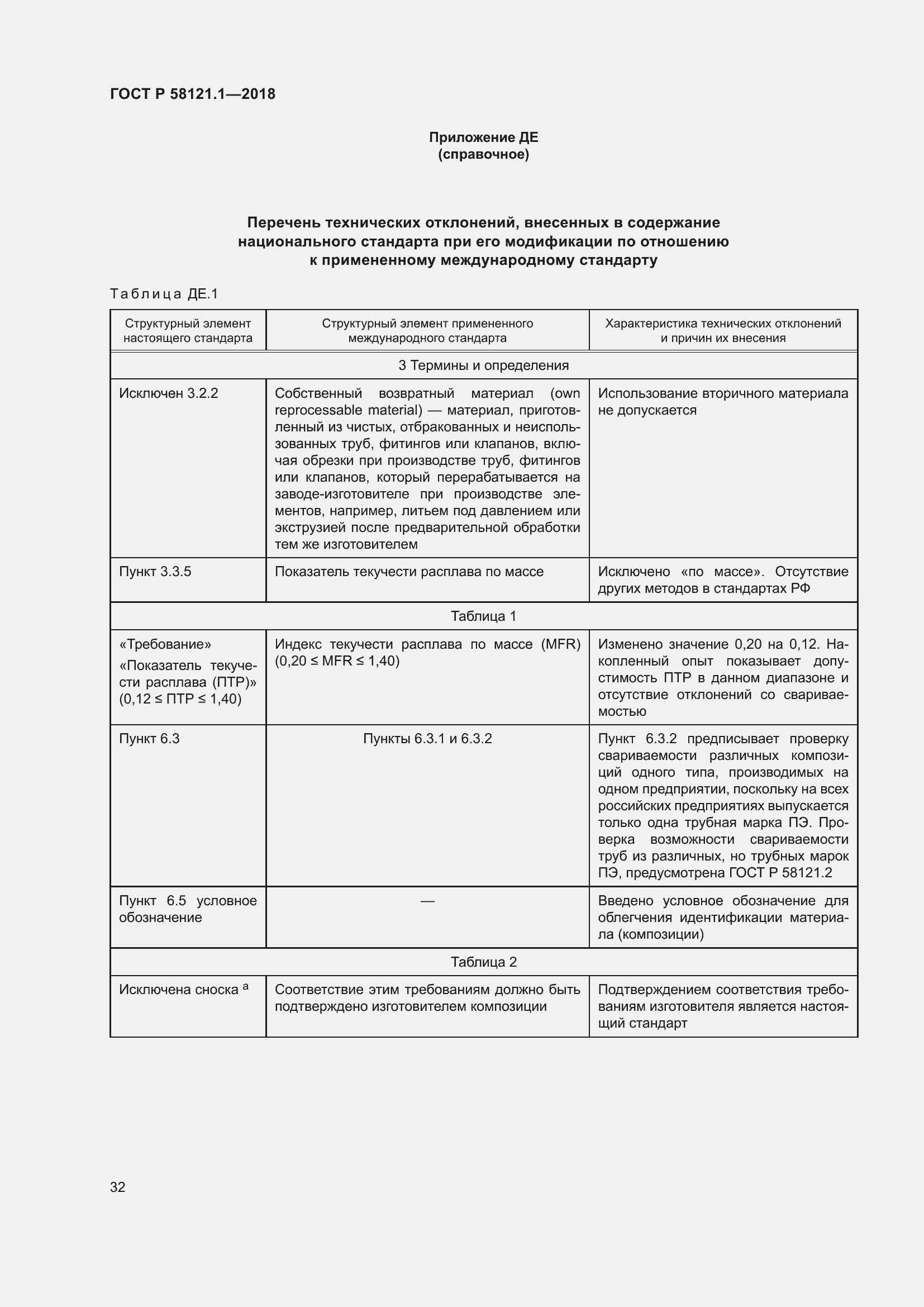 Страница 38 ГОСТ Р 58121.1-2018