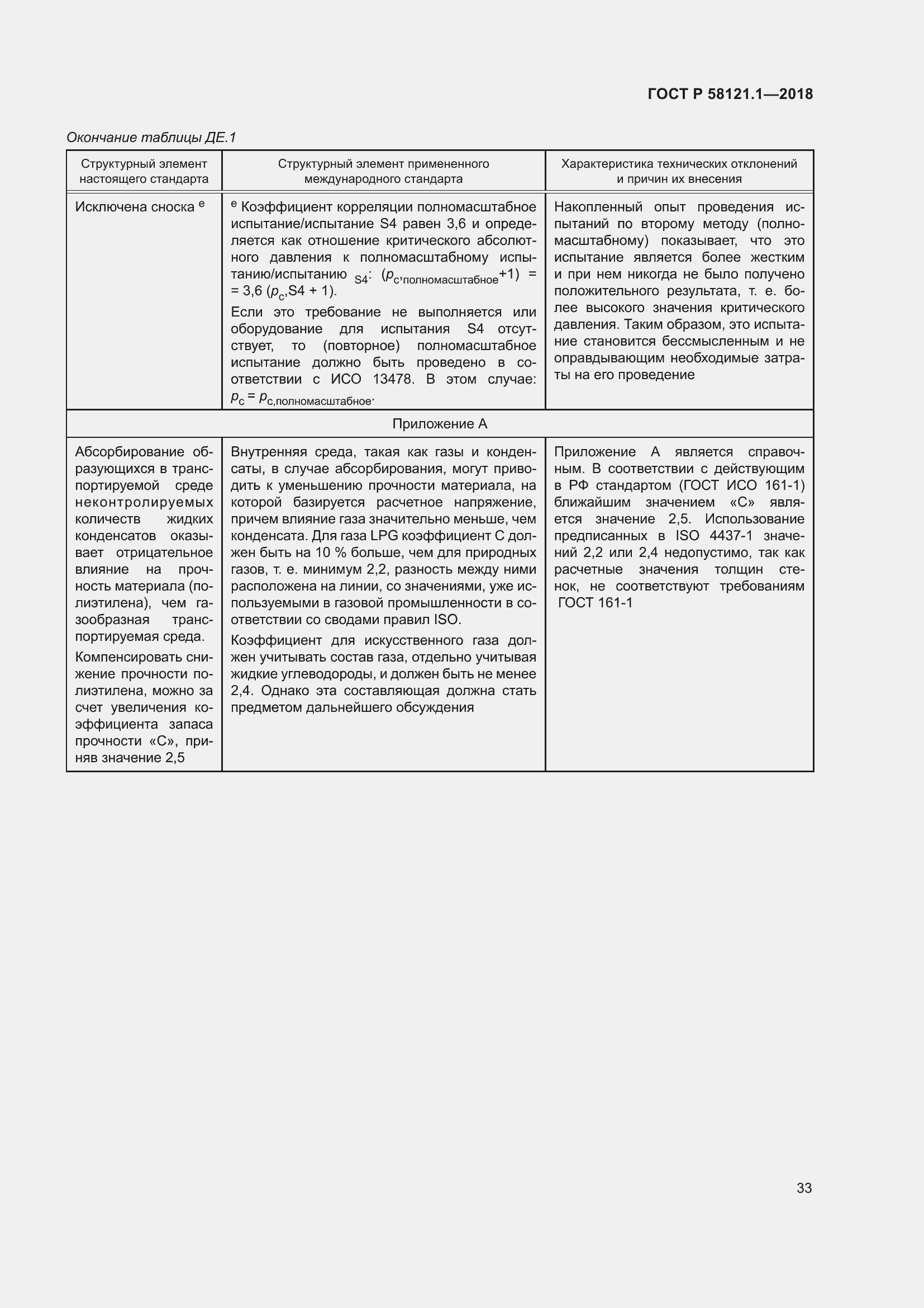 Страница 39 ГОСТ Р 58121.1-2018