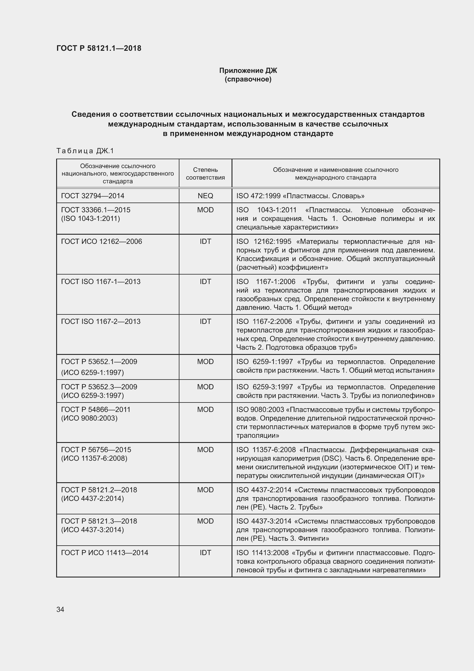 Страница 40 ГОСТ Р 58121.1-2018