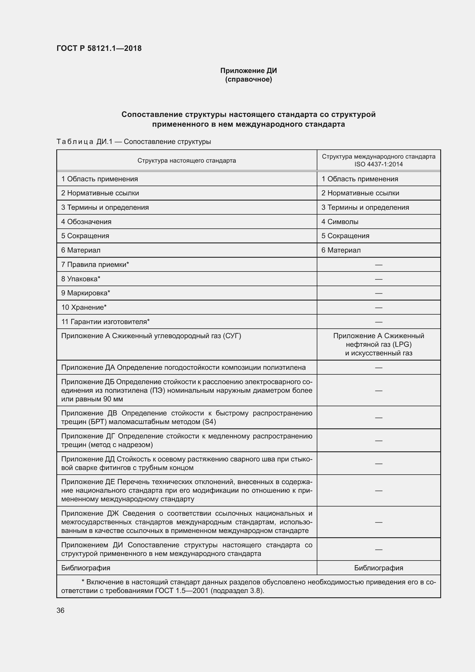 Страница 42 ГОСТ Р 58121.1-2018