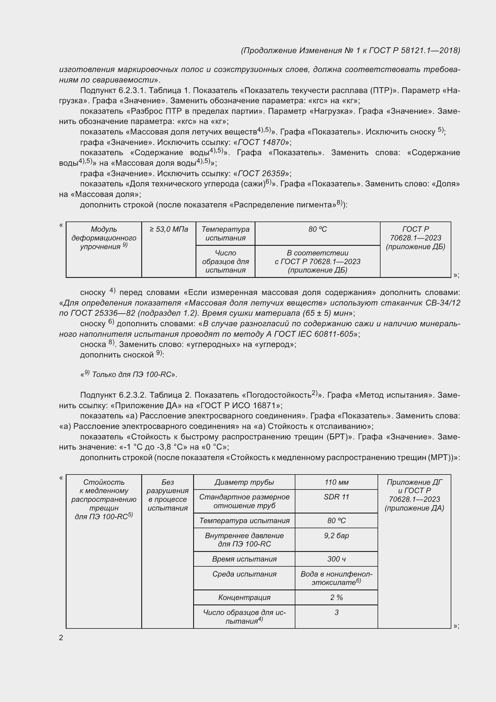 Приложение №2