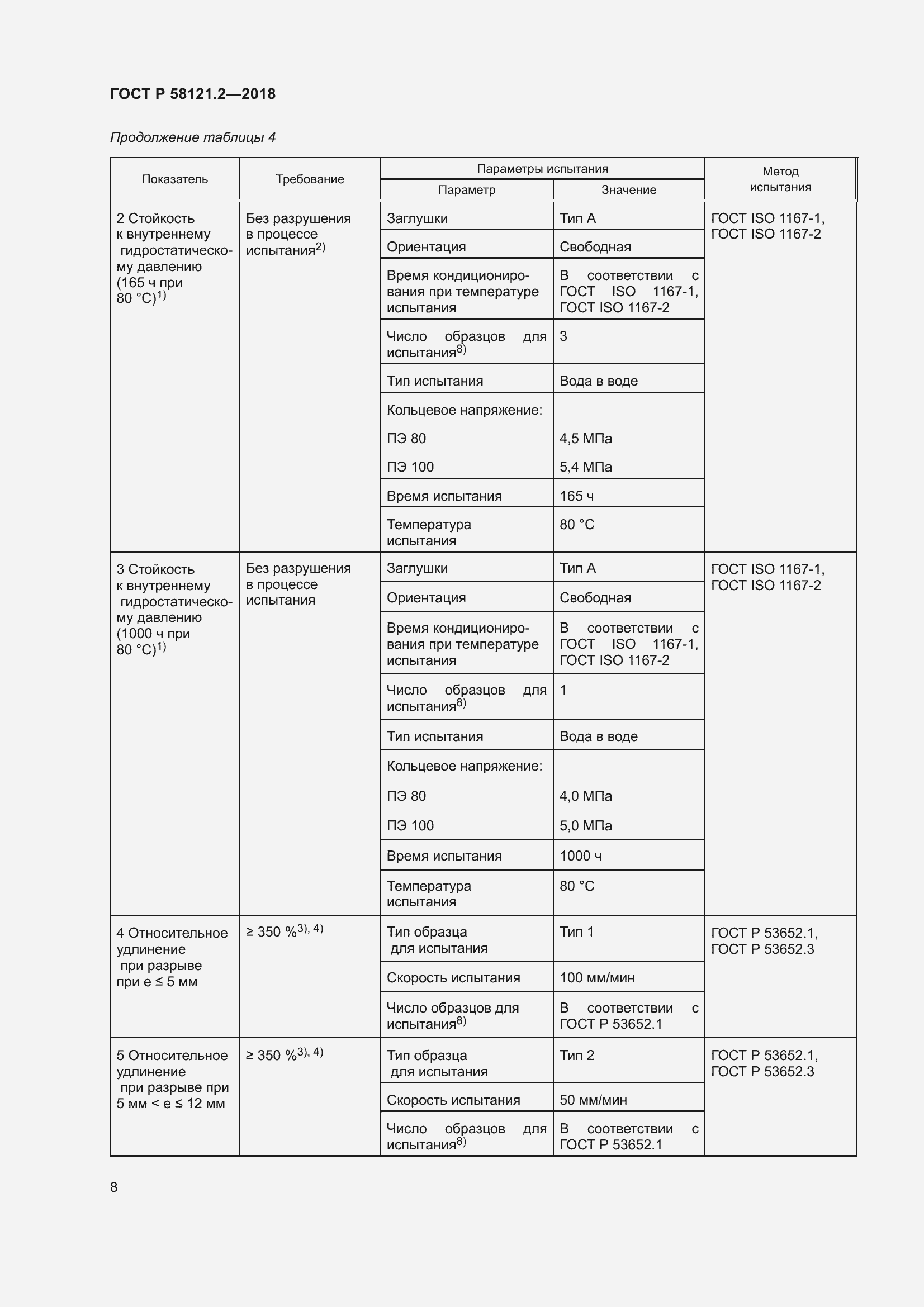 Страница 12 ГОСТ Р 58121.2-2018