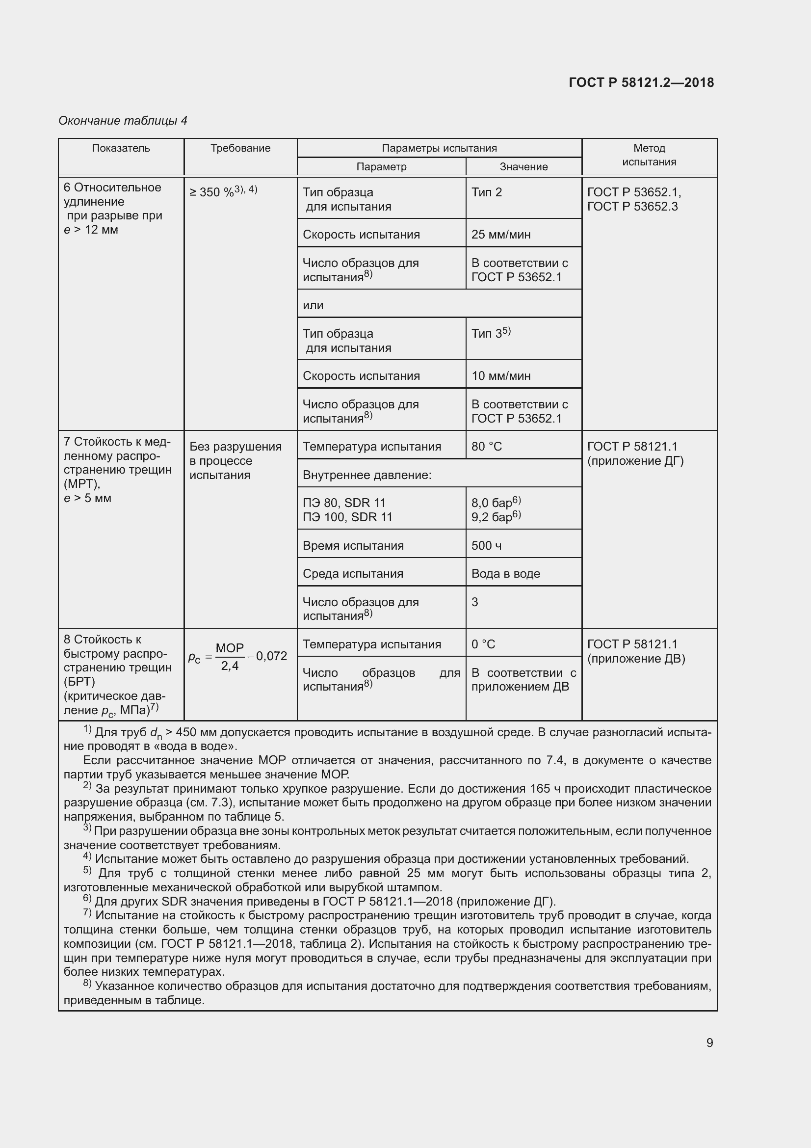 Страница 13 ГОСТ Р 58121.2-2018