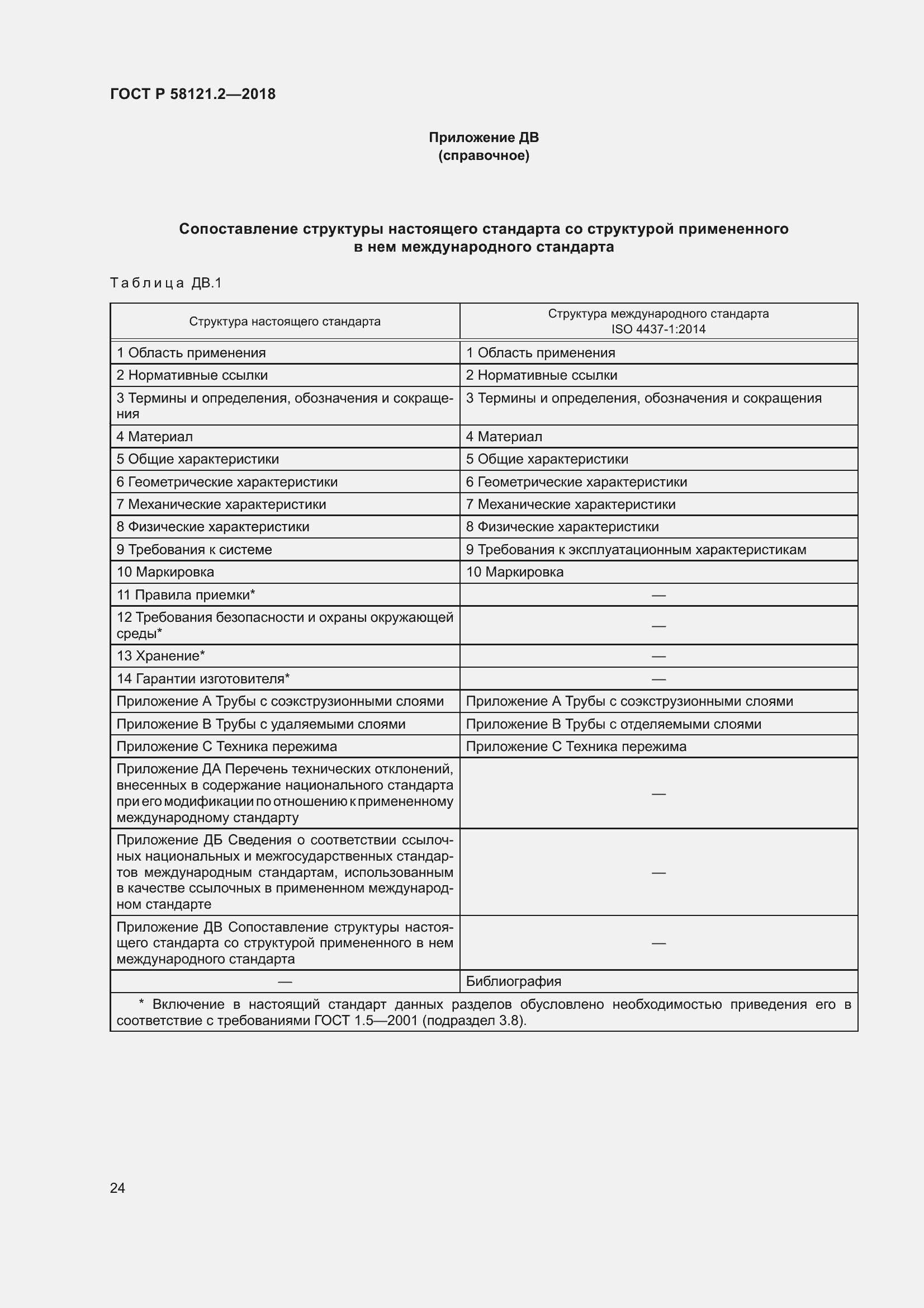 Страница 28 ГОСТ Р 58121.2-2018