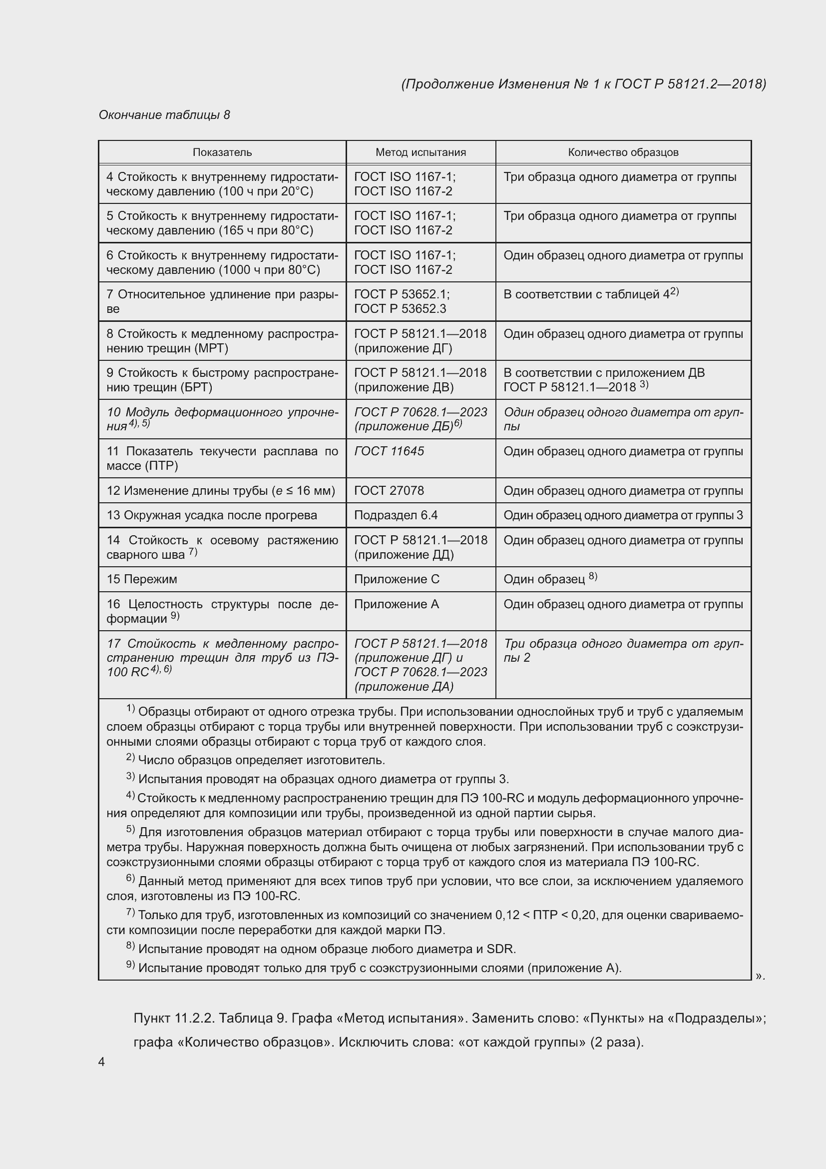 Страница 34 ГОСТ Р 58121.2-2018