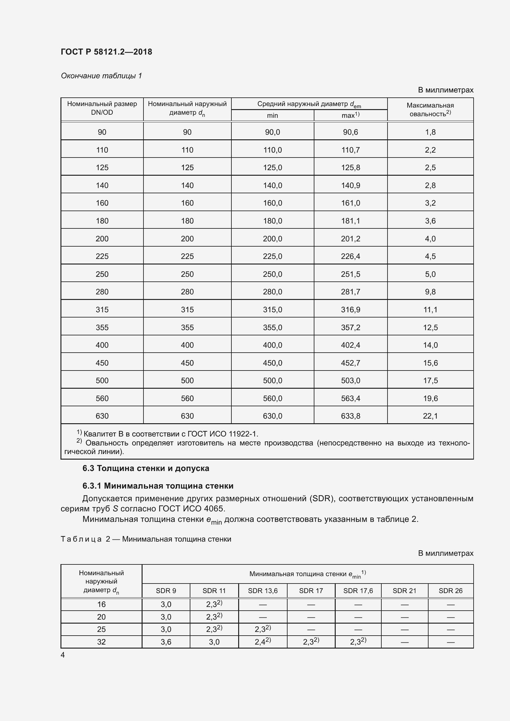 Страница 8 ГОСТ Р 58121.2-2018
