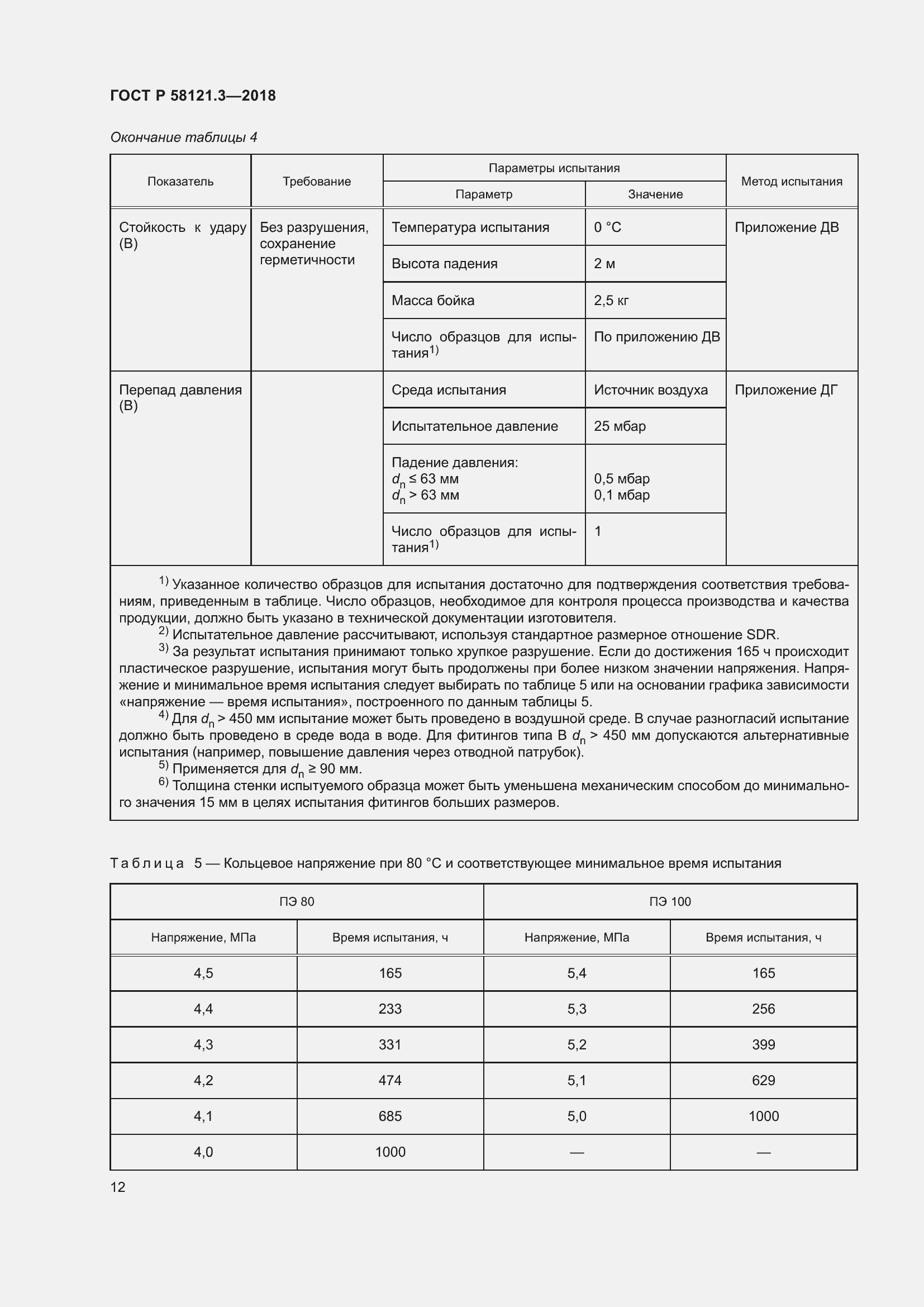 Страница 17 ГОСТ Р 58121.3-2018