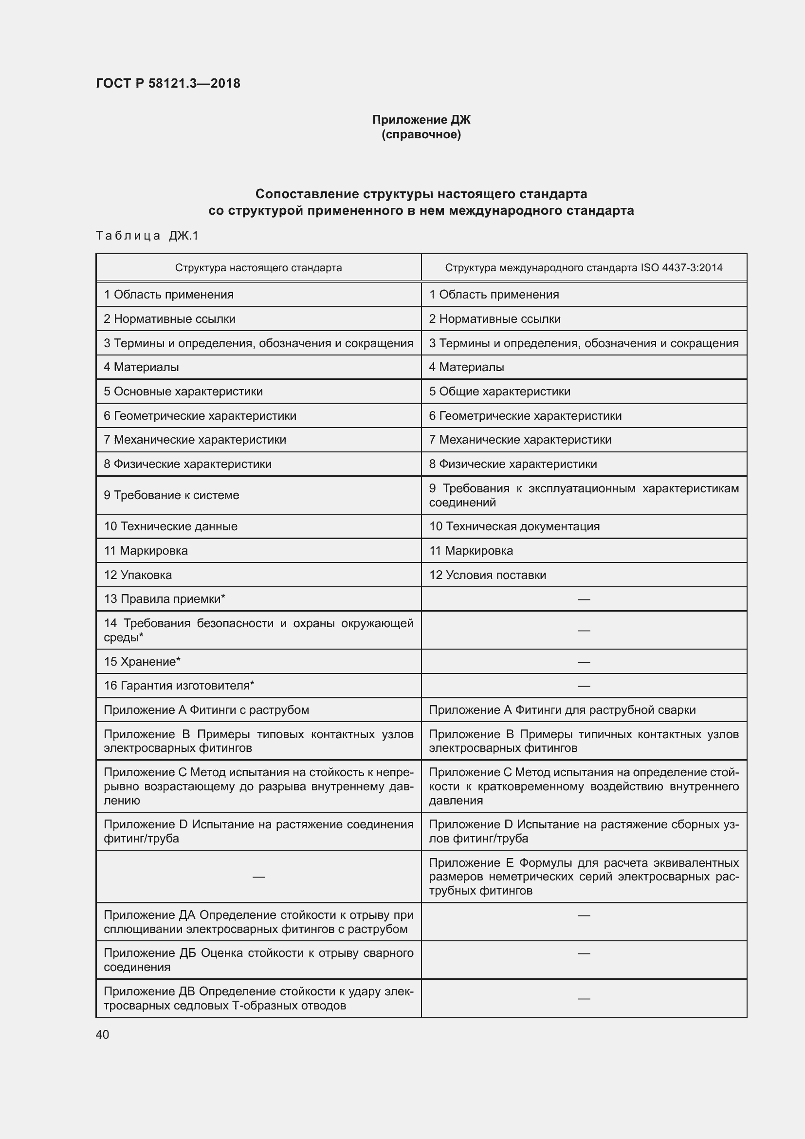 Страница 45 ГОСТ Р 58121.3-2018