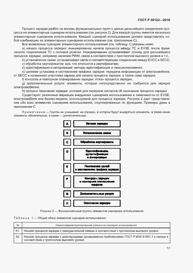 Страница 17 ГОСТ Р 58122-2018