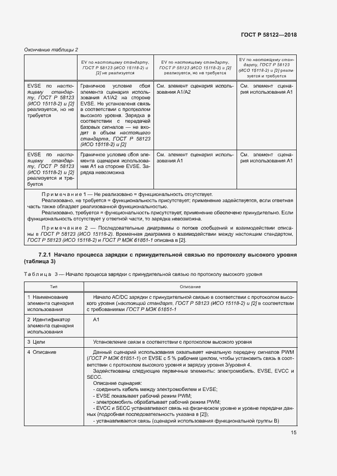 Страница 19 ГОСТ Р 58122-2018