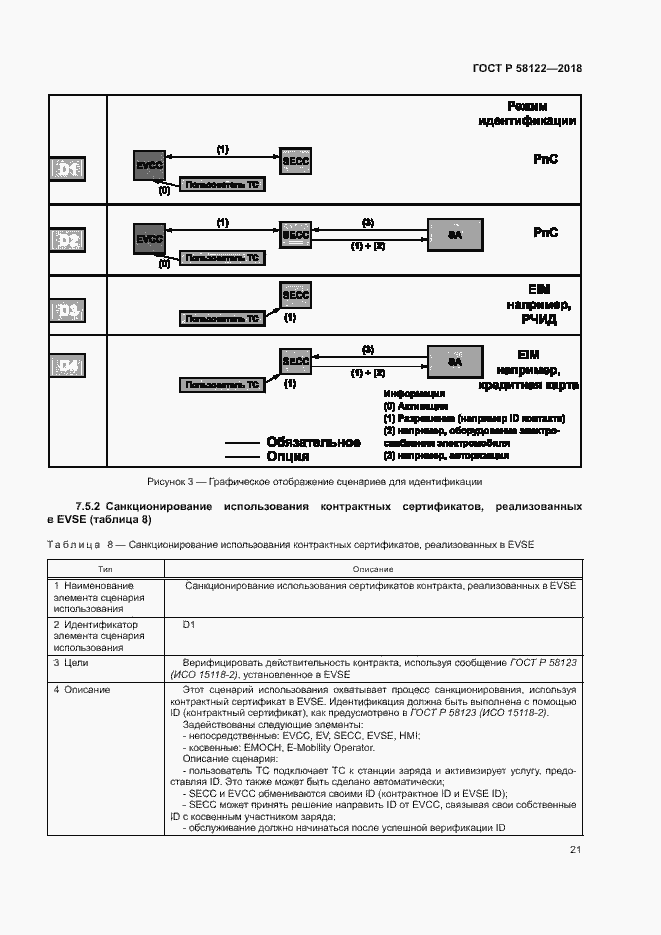 Страница 25 ГОСТ Р 58122-2018