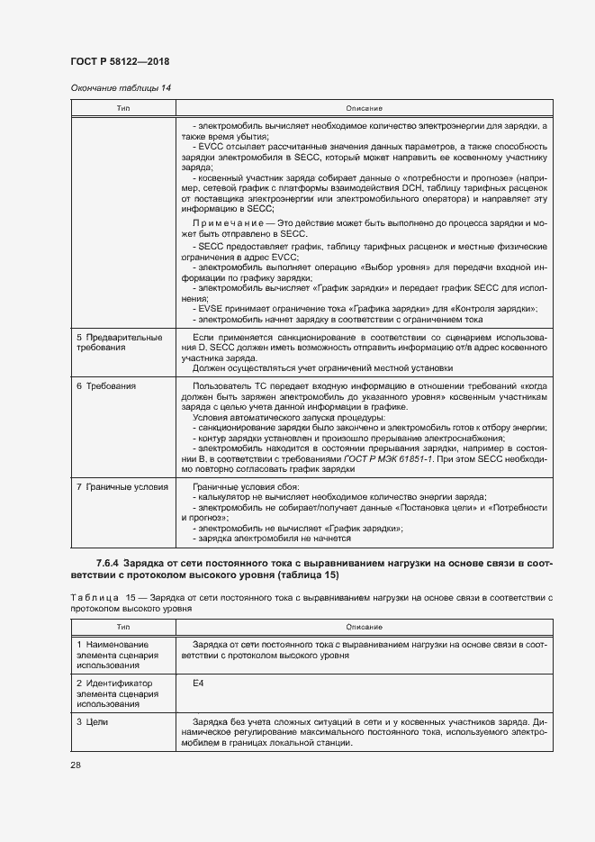 Страница 32 ГОСТ Р 58122-2018