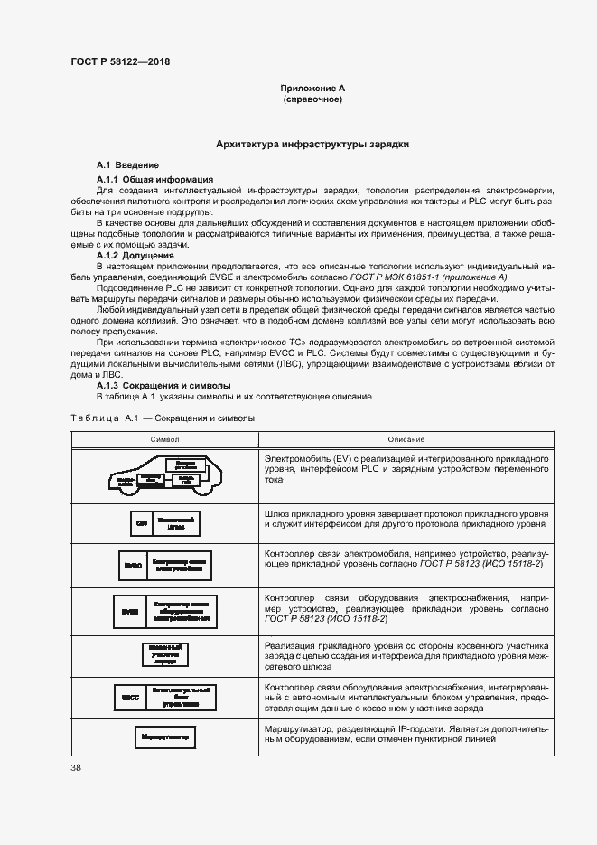 Страница 42 ГОСТ Р 58122-2018
