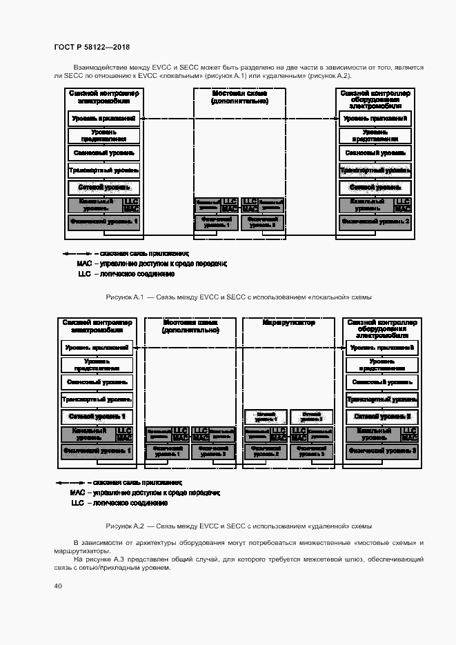 Страница 44 ГОСТ Р 58122-2018