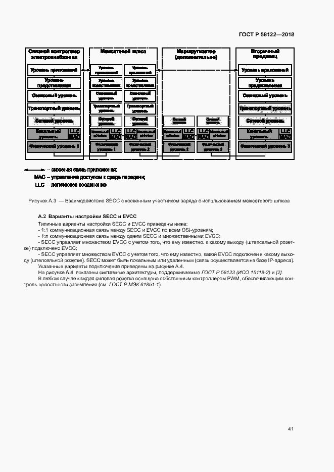 Страница 45 ГОСТ Р 58122-2018