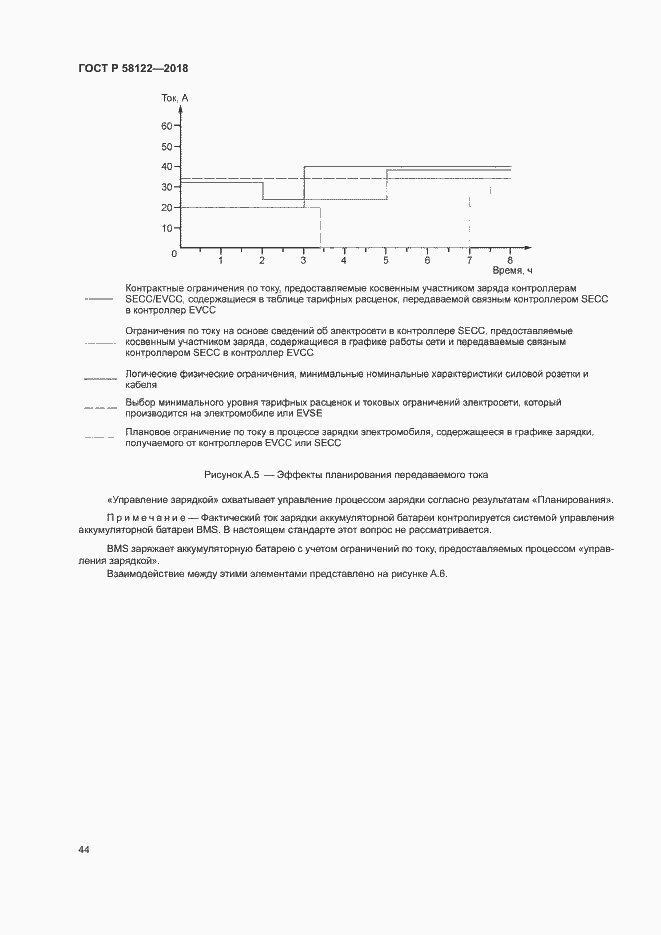 Страница 48 ГОСТ Р 58122-2018