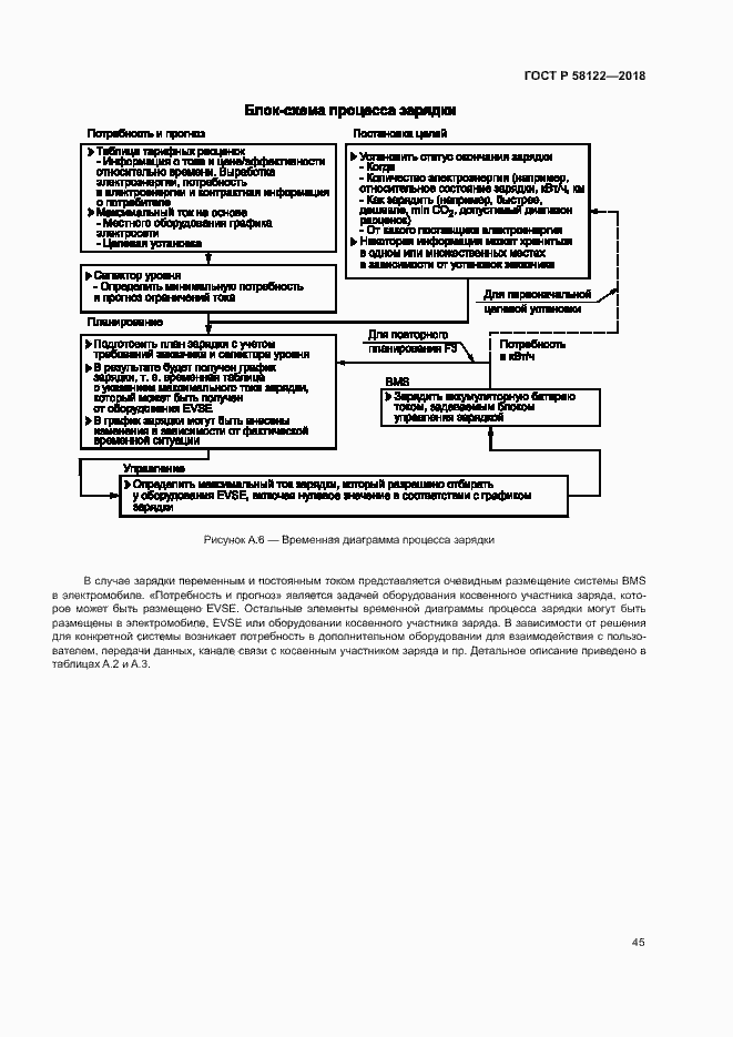 Страница 49 ГОСТ Р 58122-2018