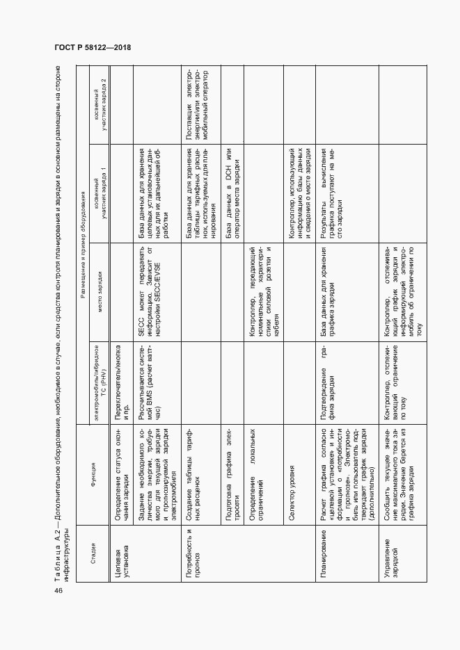 Страница 50 ГОСТ Р 58122-2018