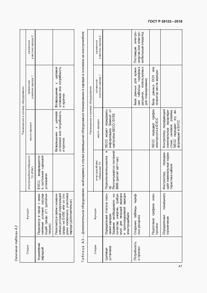 Страница 51 ГОСТ Р 58122-2018