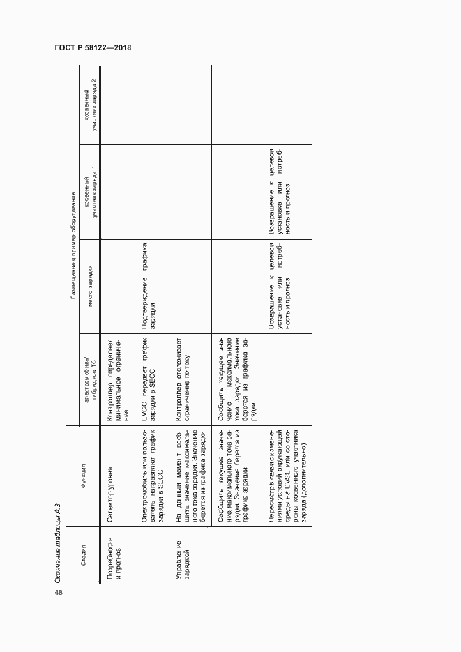 Страница 52 ГОСТ Р 58122-2018