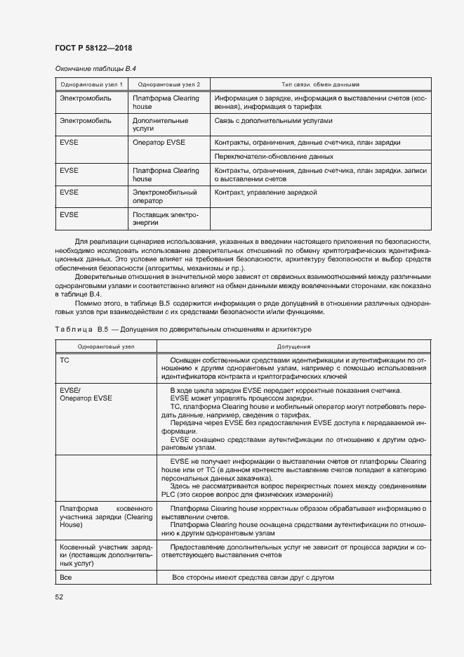 Страница 56 ГОСТ Р 58122-2018