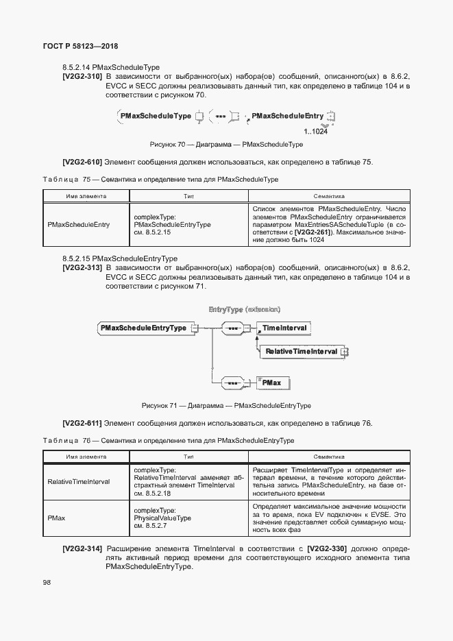 Страница 102 ГОСТ Р 58123-2018