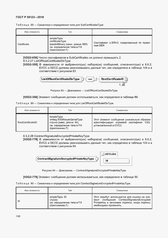 Страница 112 ГОСТ Р 58123-2018