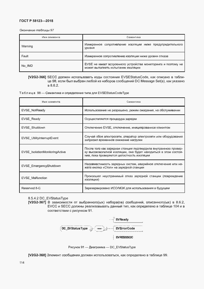 Страница 118 ГОСТ Р 58123-2018