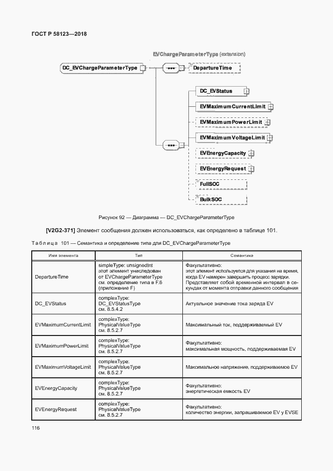 Страница 120 ГОСТ Р 58123-2018