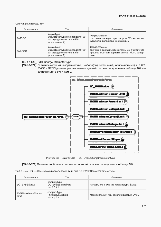 Страница 121 ГОСТ Р 58123-2018