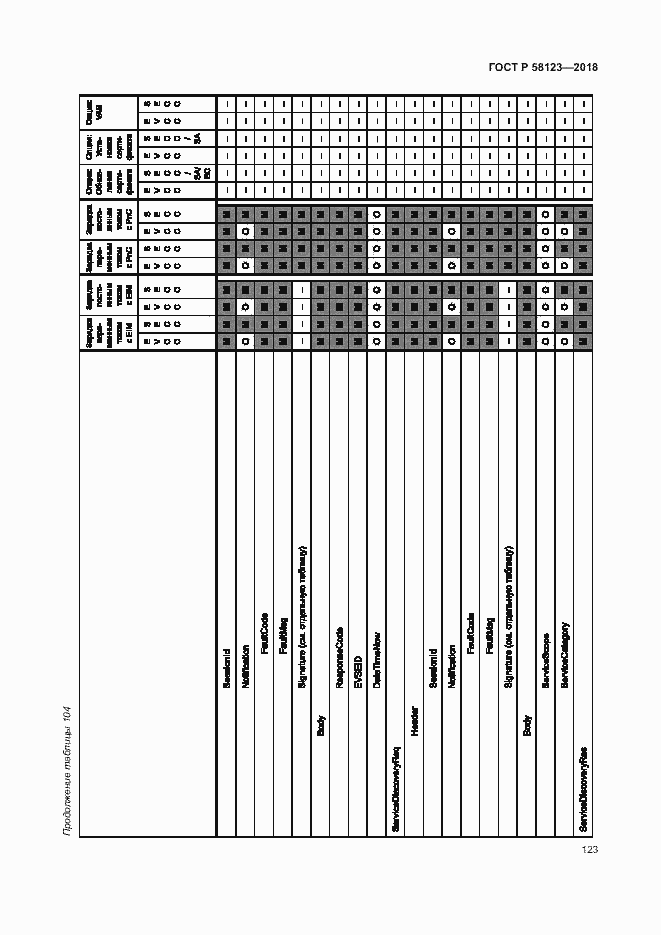 Страница 127 ГОСТ Р 58123-2018