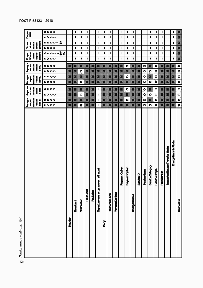 Страница 128 ГОСТ Р 58123-2018