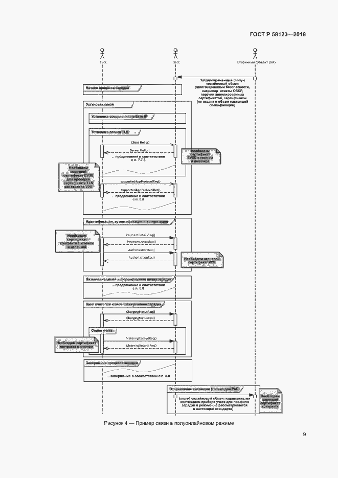 Страница 13 ГОСТ Р 58123-2018