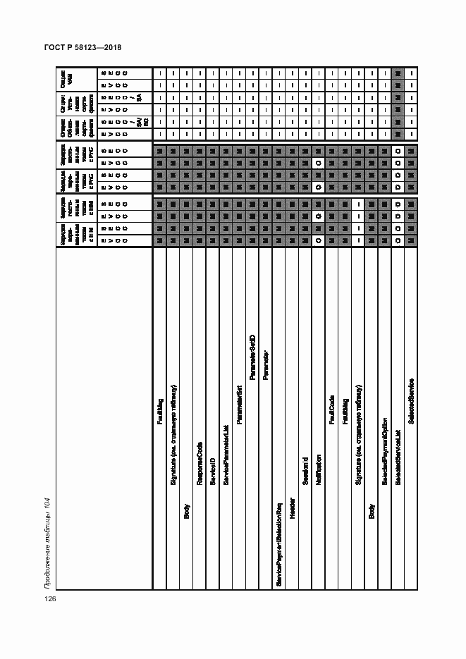 Страница 130 ГОСТ Р 58123-2018