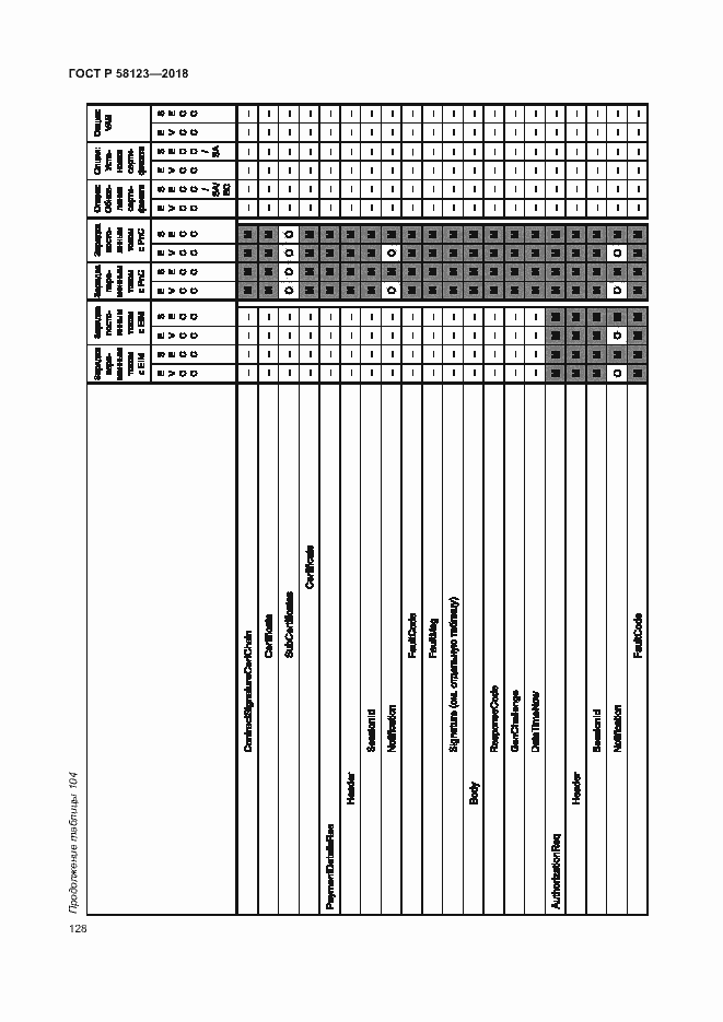 Страница 132 ГОСТ Р 58123-2018