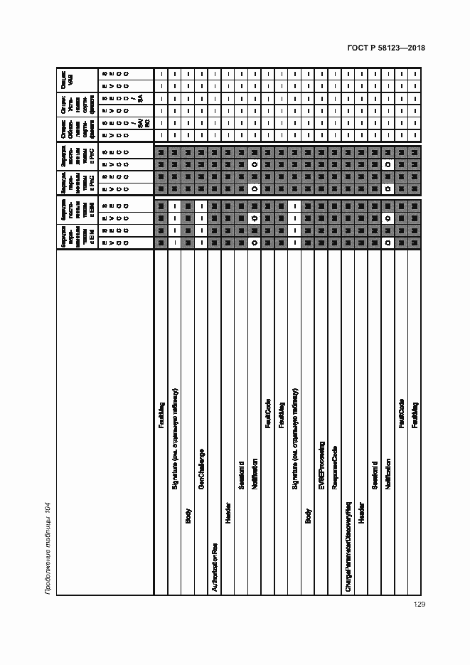 Страница 133 ГОСТ Р 58123-2018