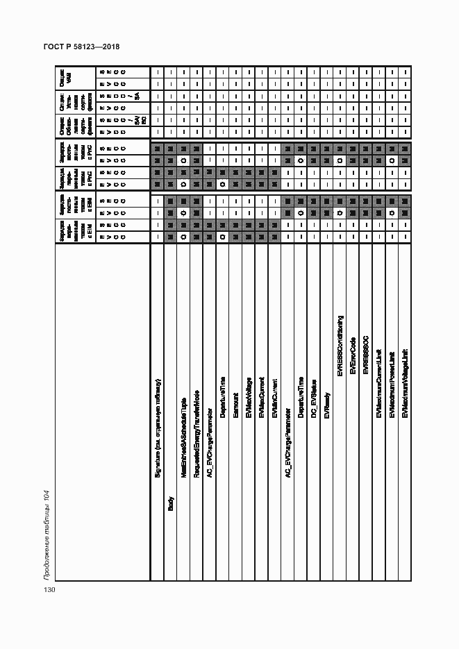 Страница 134 ГОСТ Р 58123-2018