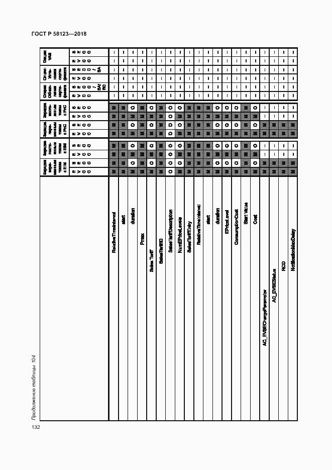 Страница 136 ГОСТ Р 58123-2018