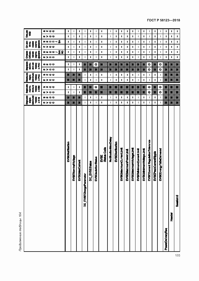 Страница 137 ГОСТ Р 58123-2018