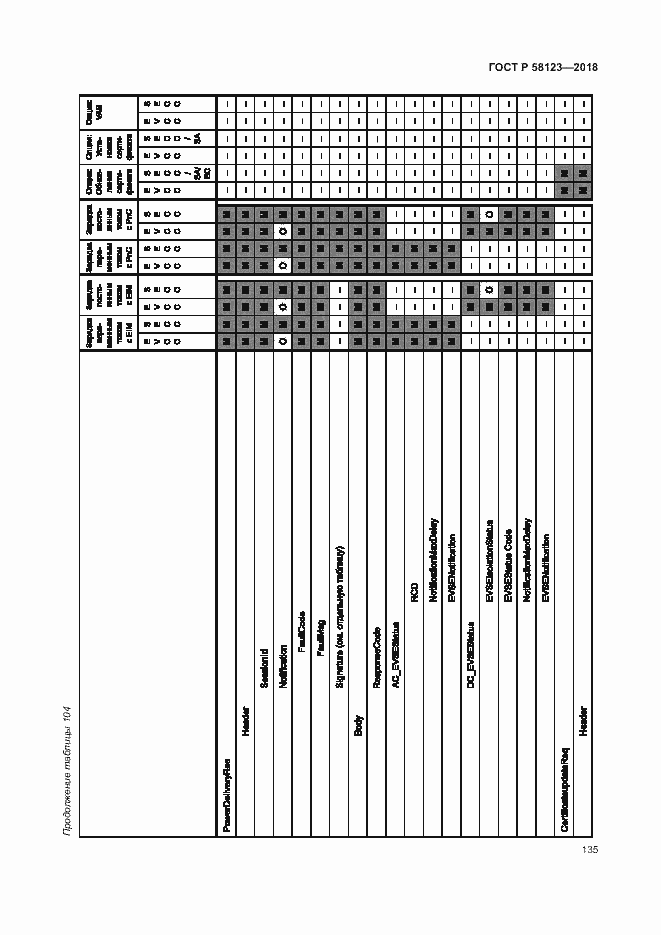 Страница 139 ГОСТ Р 58123-2018