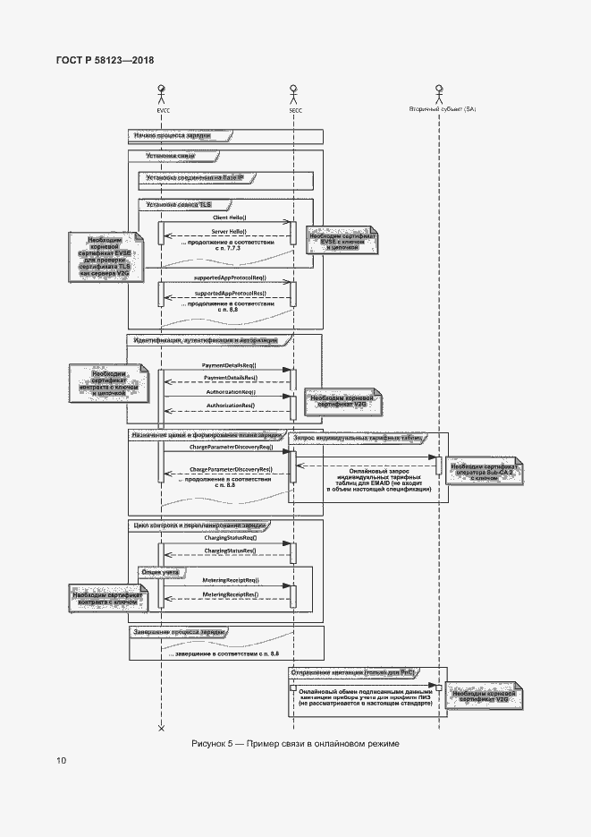 Страница 14 ГОСТ Р 58123-2018
