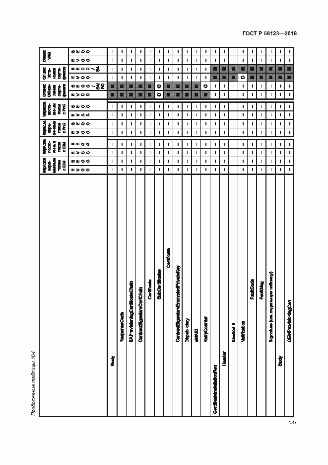 Страница 141 ГОСТ Р 58123-2018