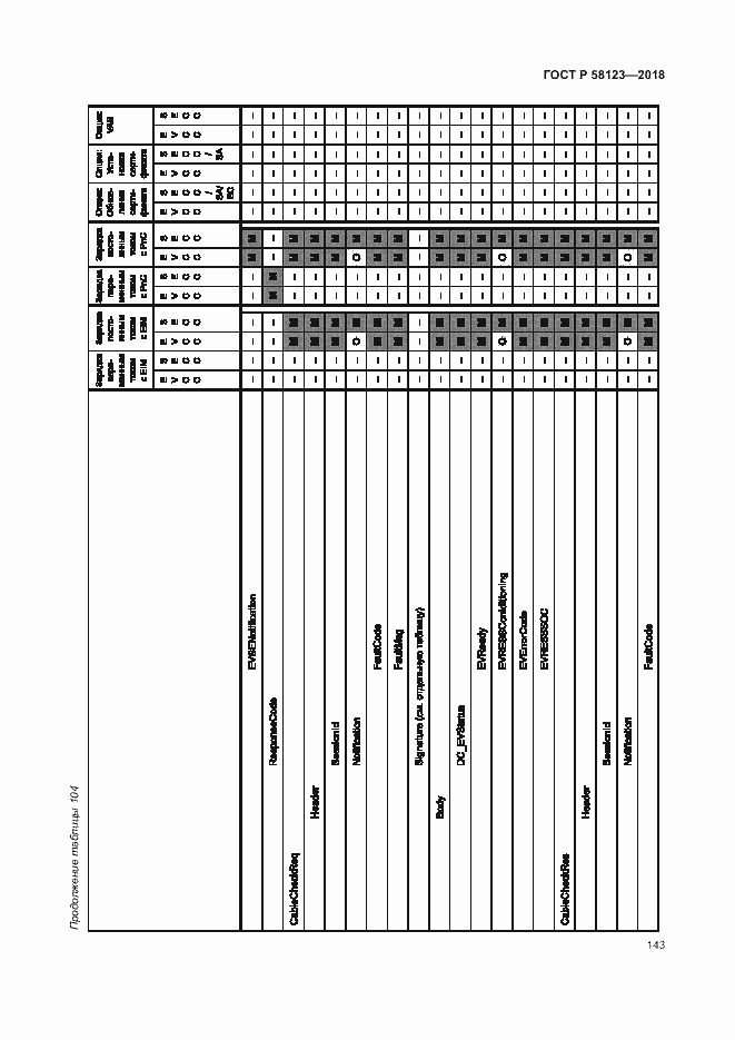 Страница 147 ГОСТ Р 58123-2018