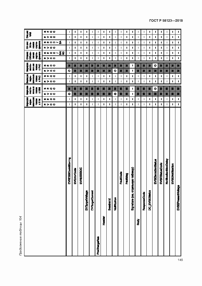 Страница 149 ГОСТ Р 58123-2018