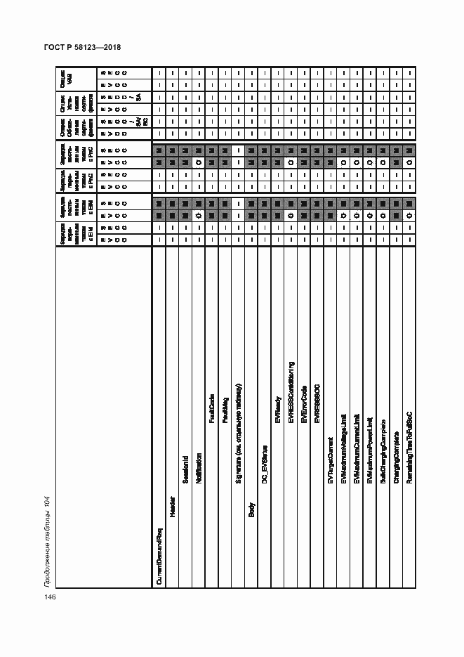 Страница 150 ГОСТ Р 58123-2018