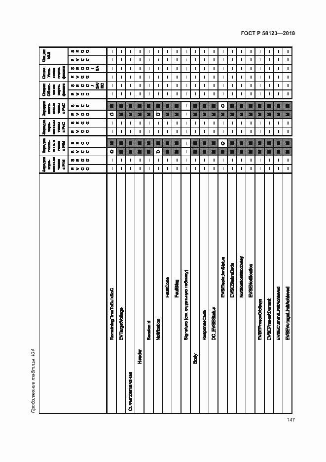 Страница 151 ГОСТ Р 58123-2018