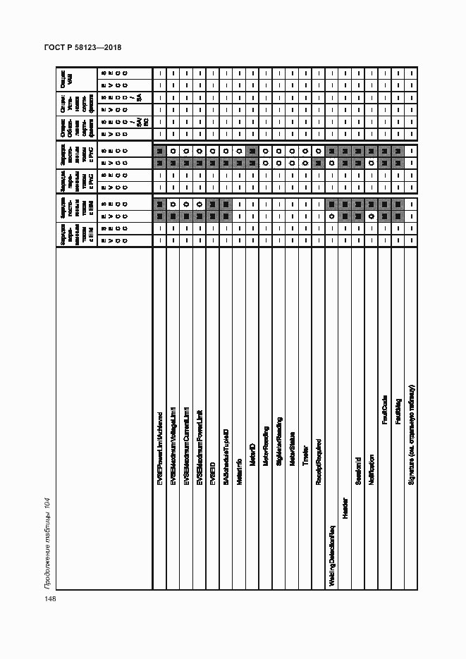 Страница 152 ГОСТ Р 58123-2018
