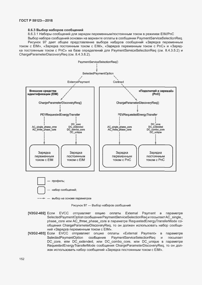 Страница 156 ГОСТ Р 58123-2018