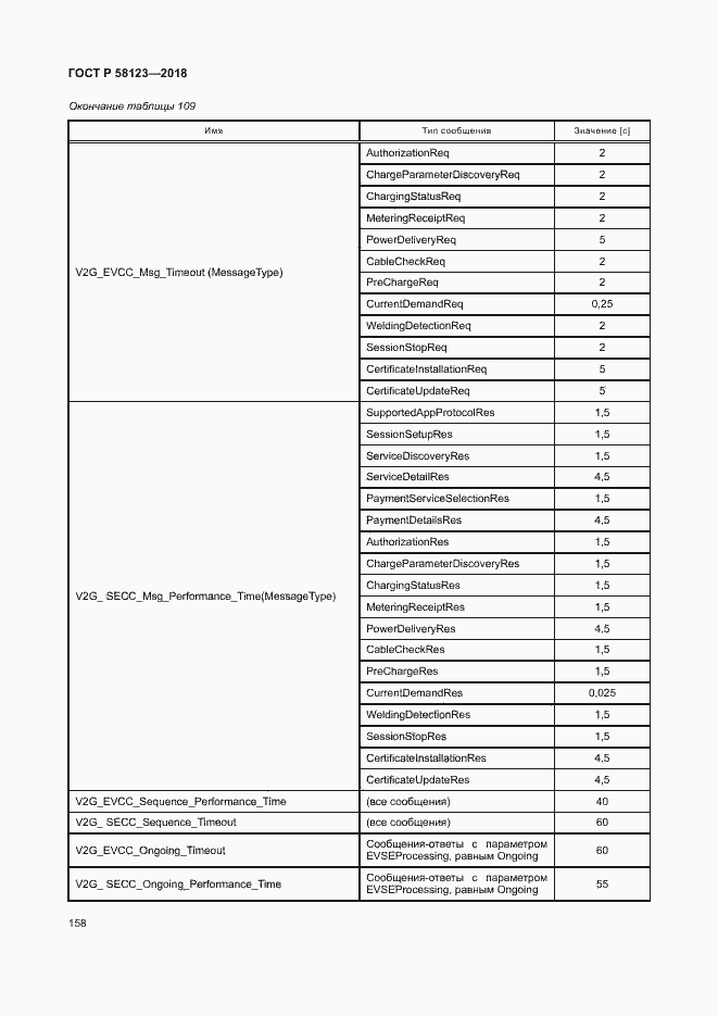 Страница 162 ГОСТ Р 58123-2018