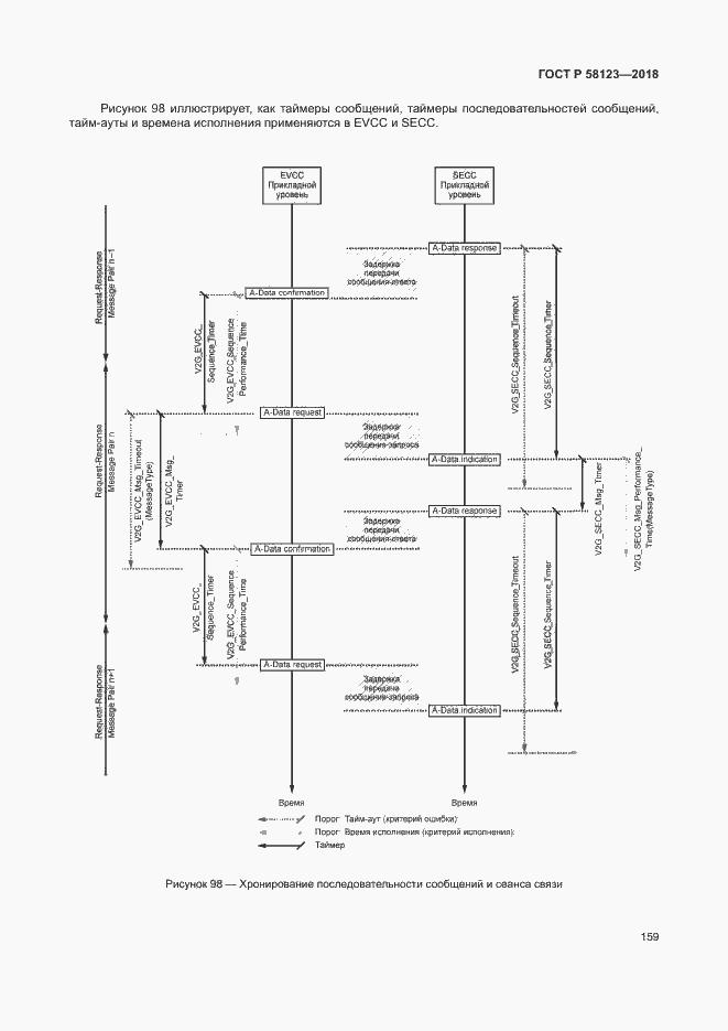 Страница 163 ГОСТ Р 58123-2018